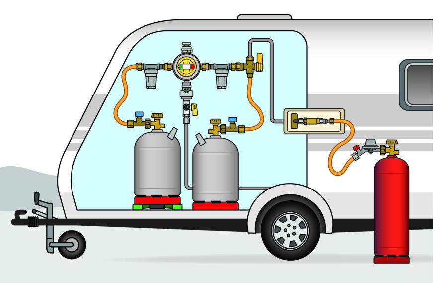 Więcej gazu, więcej komfortu – zewnętrzne zasilanie kampera na kempingu 3